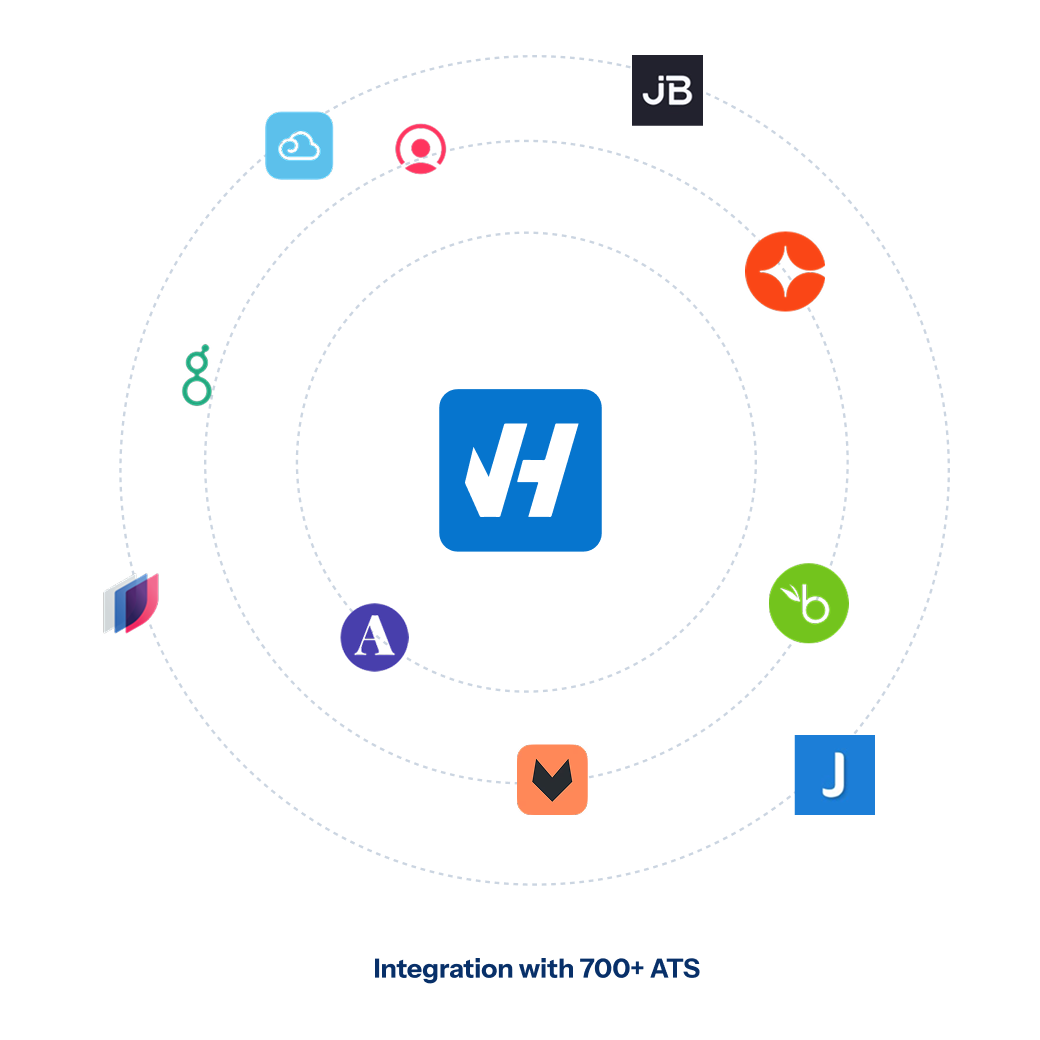 ATS integration